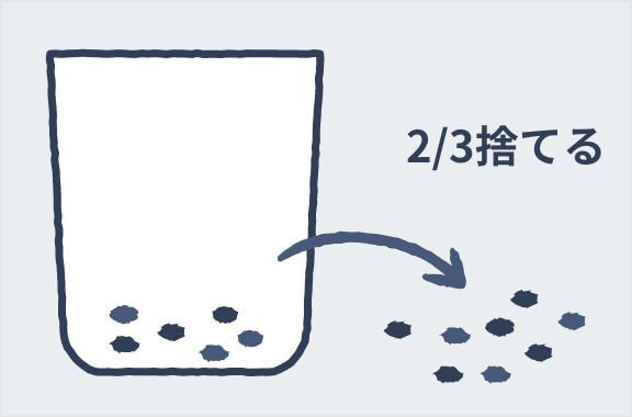 キッチンカラット 日々のメンテナンス方法｜戸建てで使える処理槽不要